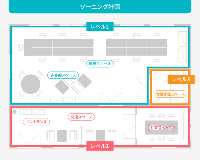 オフィスレイアウトは重要!基本の7パターンと成功させるコツを解説 | 居抜き物件ならつながるオフィス